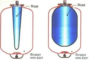 Який тиск має бути в гидроаккумуляторе водопостачання (гидроаккумуляторе) Який тиск має бути в гидроаккумуляторе водопостачання