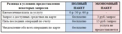Як відключити сбербанк онлайн особистий кабінет і мобільний банк (кабінет) Як відключити сбербанк онлайн особистий кабінет і мобільний банк