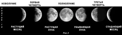 Як визначити фазу місяця (можна підставити паличку) Як визначити фазу місяця