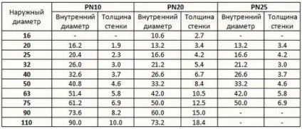 Як визначити діаметр труби для опалення блоги mastergrad (опалення) Як визначити діаметр труби для опалення блоги mastergrad