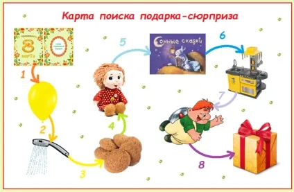 Як оригінально вручити подарунок гра-квест - пошук захованого сюрпризу (квест) Як оригінально вручити подарунок гра-квест - пошук захованого сюрпризу