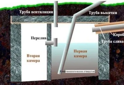 Як відкачати септик самому насос для мулу