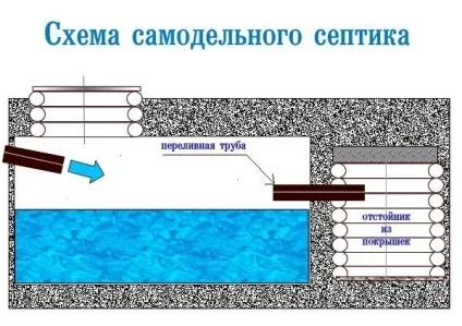 Як відкачати септик самому насос для мулу