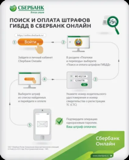 Як сплатити держмито через ощадбанк онлайн (оплатити) Як сплатити держмито через ощадбанк онлайн