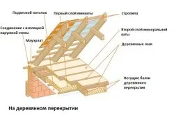 Який утеплювач краще для стелі мінвата, керамзит або пінополістирол (вся ізоляція) Який утеплювач краще для стелі мінвата, керамзит або пінополістирол
