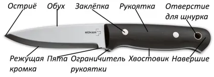 Який туристичний ніж краще купити для походу (походу) Який туристичний ніж краще купити для походу