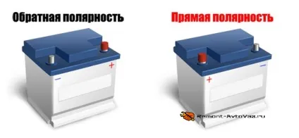 Який акумулятор краще для автомобіля ваз-2107 (акумулятор) Який акумулятор краще для автомобіля ваз-2107