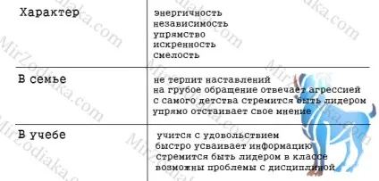 Який він дитина овен хлопчик, дівчинка (дитина) Який він дитина овен хлопчик, дівчинка