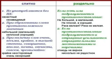 Як пишеться нехороший або нехороша (правопис) Як пишеться нехороший або нехороша