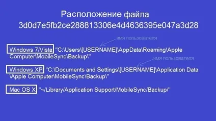 Як перенести смс з андроїда на айфон і назад - все способи (андроїда) Як перенести смс з андроїда на айфон і назад - все способи