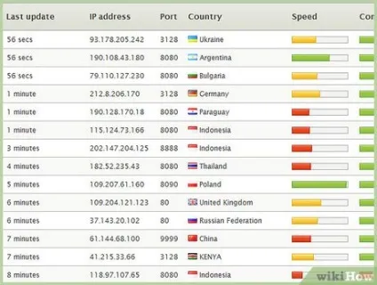 Як перенаправити ip адресу () Як перенаправити ip адреса