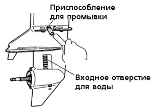 Як підготувати човновий мотор до зимового зберігання (підготувати) Як підготувати човновий мотор до зимового зберігання