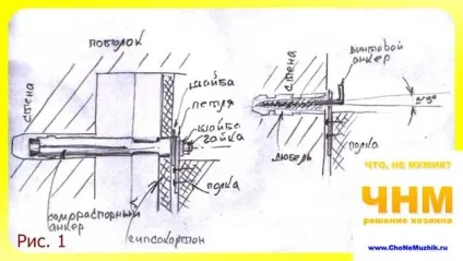 Як повісити полку на стіну, на гіпсокартон, у ванній, поради господарям - поради будівельникам, (ванною) Як повісити полку на стіну, на гіпсокартон, у ванній, поради господарям - поради будівельникам,