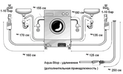 Як підключити пральну машину до водопроводу і каналізації самостійно - докладна інструкція (пральну) Як підключити пральну машину до водопроводу і каналізації самостійно - докладна інструкція