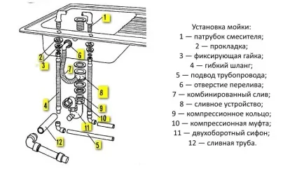Як підключити раковину правила монтажу раковини, установка раковини з тумбою (підключити) Як підключити раковину правила монтажу раковини, установка раковини з тумбою