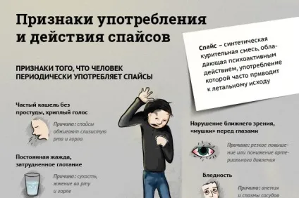 Як зрозуміти, що чоловік знаходиться під дією спайса (знаходиться) Як зрозуміти, що чоловік знаходиться під дією спайса