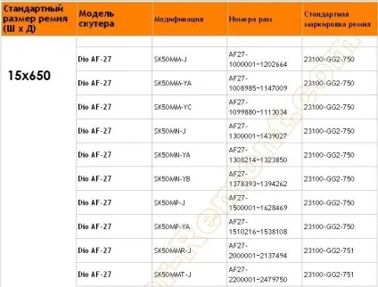 Як підібрати ремінь на скутері (скутері) Як підібрати ремінь на скутері