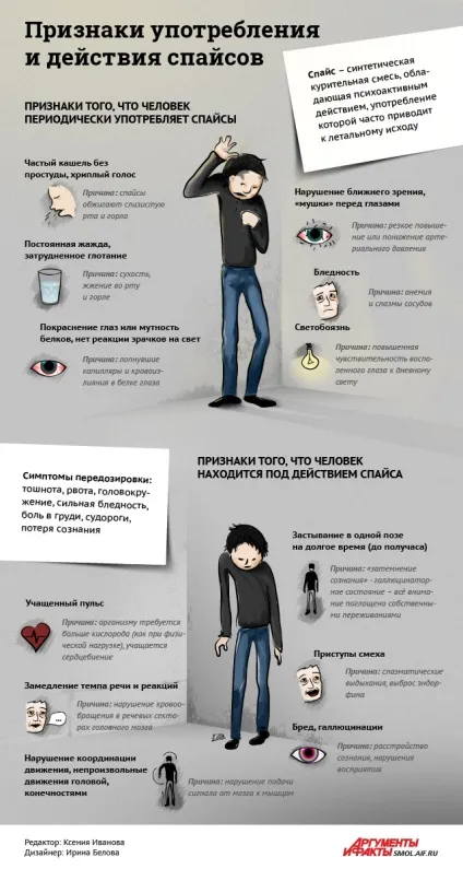 Як зрозуміти, що чоловік знаходиться під дією спайса (боротьба зі Спайс) Як зрозуміти, що чоловік знаходиться під дією спайса