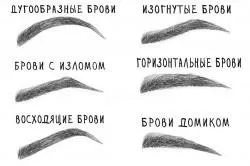 Як правильно зробити форму брів в домашніх умовах рекомендації і важливі моменти (фото) (правильно) Як правильно зробити форму брів в домашніх умовах рекомендації і важливі моменти (фото)
