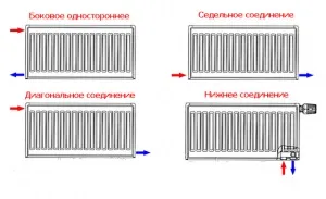 Як правильно встановити батарею опалення в приватному будинку під підвіконням (як правильно встановити батарею опалення в приватному будинку) Як правильно встановити батарею опалення в приватному будинку під підвіконням