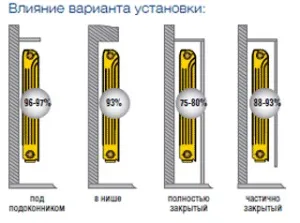Як правильно встановити батарею опалення в приватному будинку під підвіконням (як правильно встановлювати батареї опалення під підвіконням) Як правильно встановити батарею опалення в приватному будинку під підвіконням