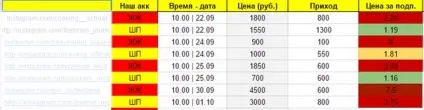 Як правильно купити аккаунт в інстаграм (купити інстаграм) Як правильно купити аккаунт в інстаграм
