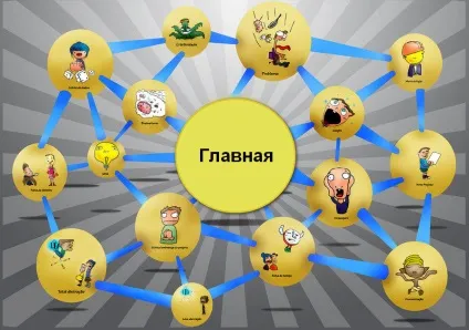 Як правильно розставляти посилання внутрішньої перелинковки сайту - як заробити в інтернеті (сайту) Як правильно розставляти посилання внутрішньої перелинковки сайту - як заробити в інтернеті