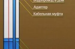 Як розрахувати дебіт свердловини визначення показників і формули (розрахувати) Як розрахувати дебіт свердловини визначення показників і формули
