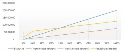 Як розрахувати точку беззбитковості формула, приклади та порядок розрахунку, мета процедури (як розрахувати точку беззбитковості) Як розрахувати точку беззбитковості формула, приклади та порядок розрахунку, мета процедури