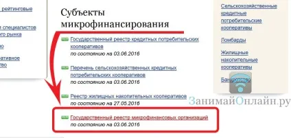 Як перевірити МФО в реєстрі цб