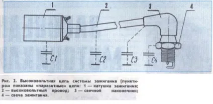Як працює система запалювання - мій мотоцикл (система) Як працює система запалювання - мій мотоцикл