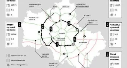 Як пройде ЦКАД будівництво ЦКАД