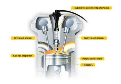 Як перевірити і очистити свічки запалювання від забруднень (запалювання) Як перевірити і очистити свічки запалювання від забруднень
