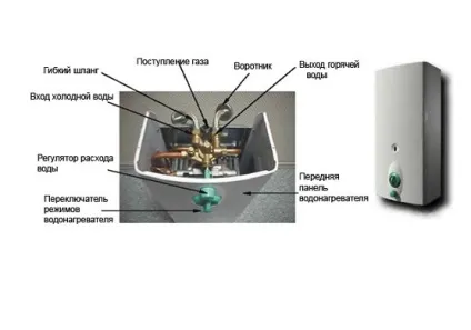 Як прочистити газову колонку самостійно (видалити накип прочистити радіатор газова колонка) Як прочистити газову колонку самостійно