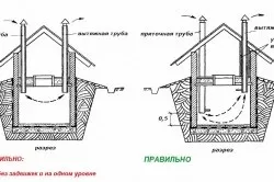 Як зробити кришку для льоху пристрій (зробити) Як зробити кришку для льоху пристрій
