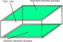 Як зробити кришку для льоху пристрій (Повернутися змісту Пристрій) Як зробити кришку для льоху пристрій