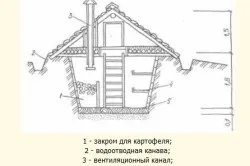 Як зробити кришку для льоху пристрій (погреби) Як зробити кришку для льоху пристрій