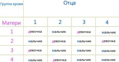 Як народити двійню або близнюків природним шляхом - дізнайся докладно! My life (двійню) Як народити двійню або близнюків природним шляхом - дізнайся докладно! My life