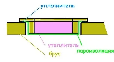 Як зробити люк на горище своїми руками, лаз на горище, відео (зробити горище своїми) Як зробити люк на горище своїми руками, лаз на горище, відео