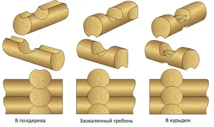 Як рубати зруб своїми руками - з'єднання в лапу, в чашу, ластівчин хвіст (руками) Як рубати зруб своїми руками - з'єднання в лапу, в чашу, ластівчин хвіст