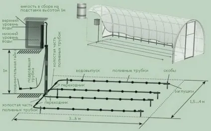 Як зробити систему поливу для теплиці (теплиця) Як зробити систему поливу для теплиці