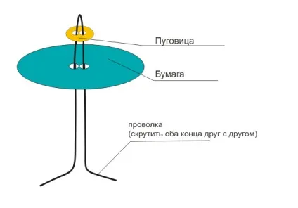 Як зробити незвичайний букет своїми руками (зробити) Як зробити незвичайний букет своїми руками