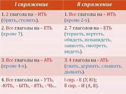 Як зробити орфографічний розбір слова - стосується (орфографічний розбір) Як зробити орфографічний розбір слова - стосується