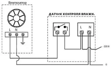 Як зробити витяжку в туалеті з мінімальними витратами (потрібно зробити перевірку) Як зробити витяжку в туалеті з мінімальними витратами