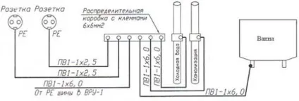 Як зробити заземлення в ванній кімнаті в квартирі, на дачі та ін відео (квартирі) Як зробити заземлення в ванній кімнаті в квартирі, на дачі та ін відео
