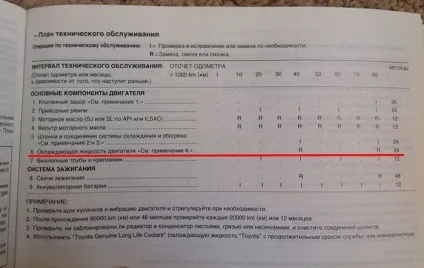 Як злити антифриз з блоку двигуна, або коли його міняти (двигуна) Як злити антифриз з блоку двигуна, або коли його міняти