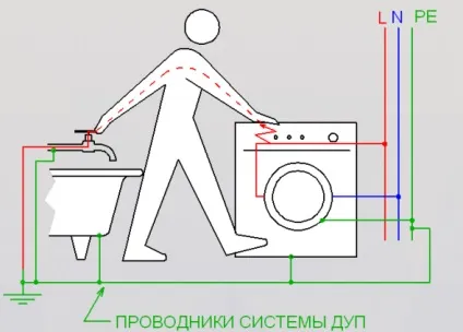Як зробити заземлення в ванній кімнаті в квартирі, на дачі та ін відео (ванною) Як зробити заземлення в ванній кімнаті в квартирі, на дачі та ін відео