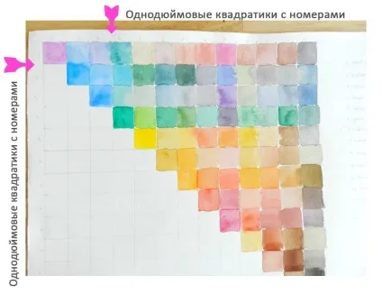 Як змішувати кольору створюємо свою акварельний палітру (як змішувати кольору) Як змішувати кольору створюємо свою акварельний палітру