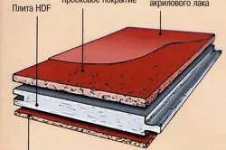 Як стелити корковий підлогу самостійно (корковий) Як стелити корковий підлогу самостійно
