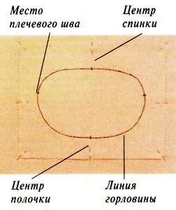 Як зшити трикотажний комір - крій та шиття (комір) Як зшити трикотажний комір - крій та шиття